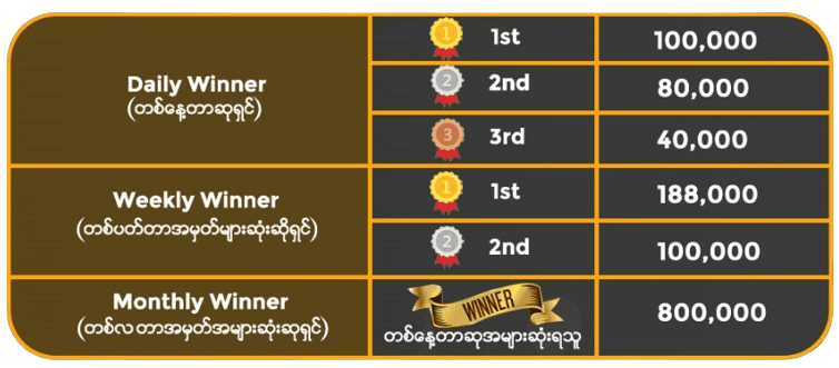 Bagan888 ranking bonus